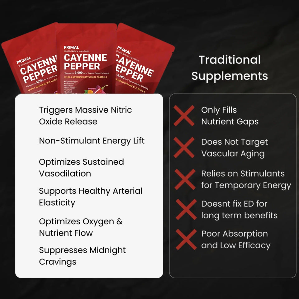 Cayenne Pepper Softgels
