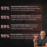 Cayenne Pepper Softgels